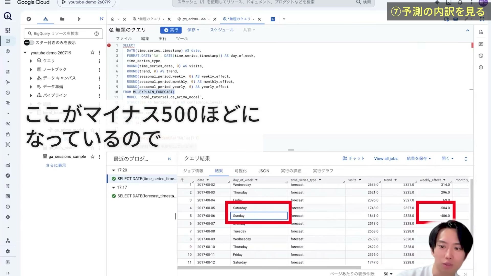 土日の週次効果がマイナスになった予測内訳