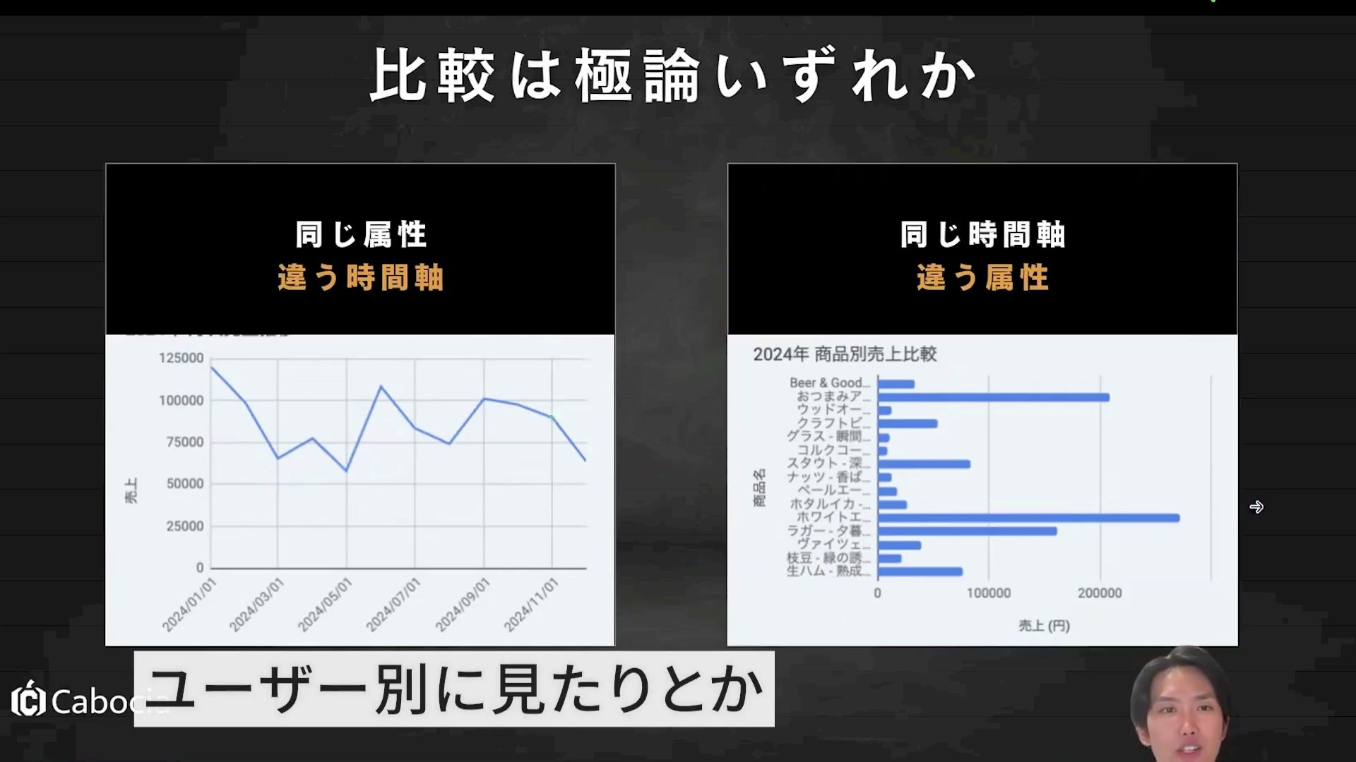 月別の推移と商品別の売上を並べた比較例