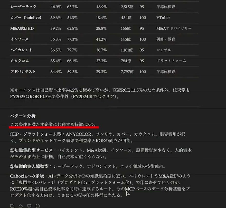 抽出した企業に共通する特徴としてIP型や知的集約型と説明したAIの回答