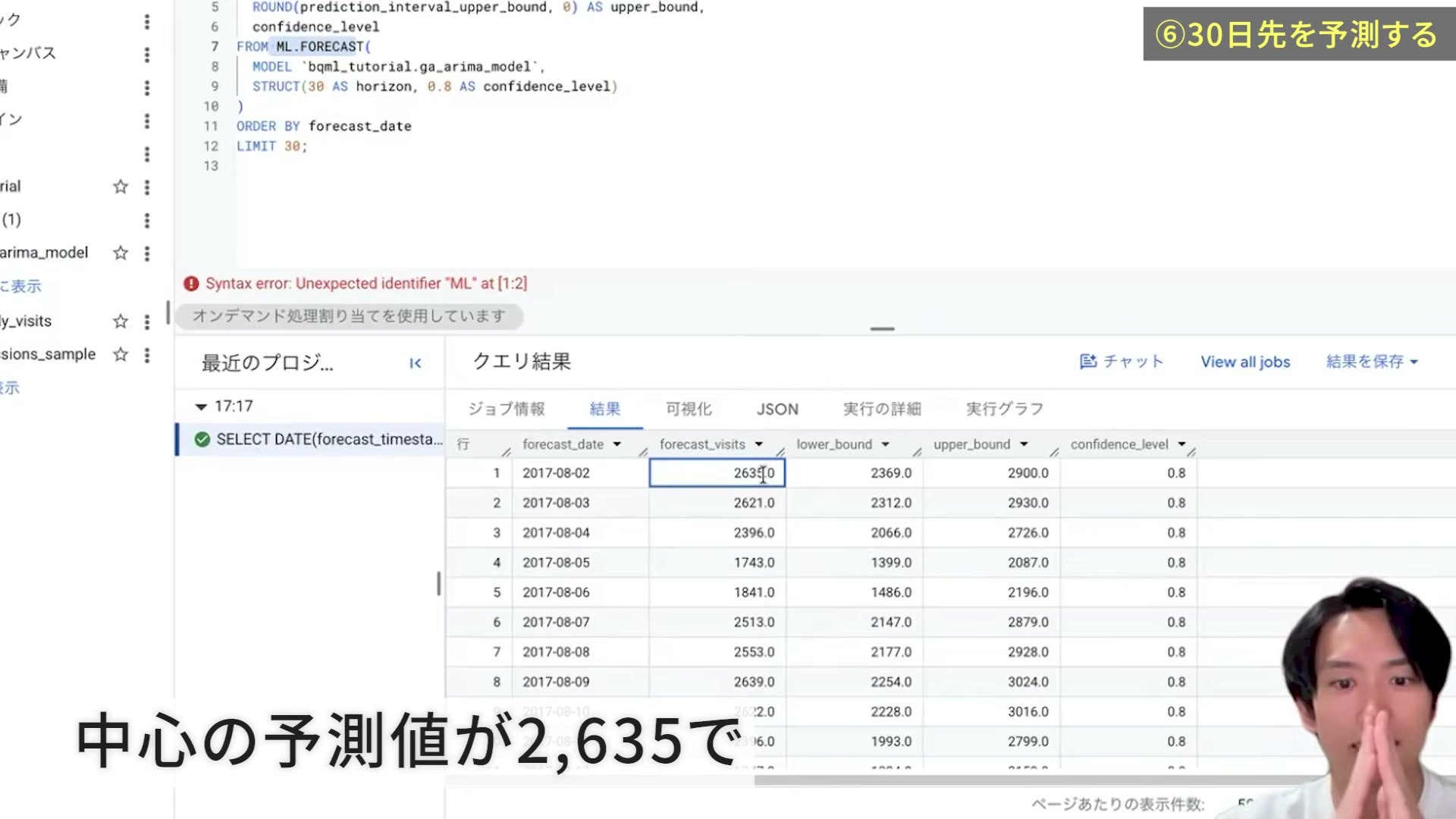 予測訪問数2635と下限2369上限2900を示す表