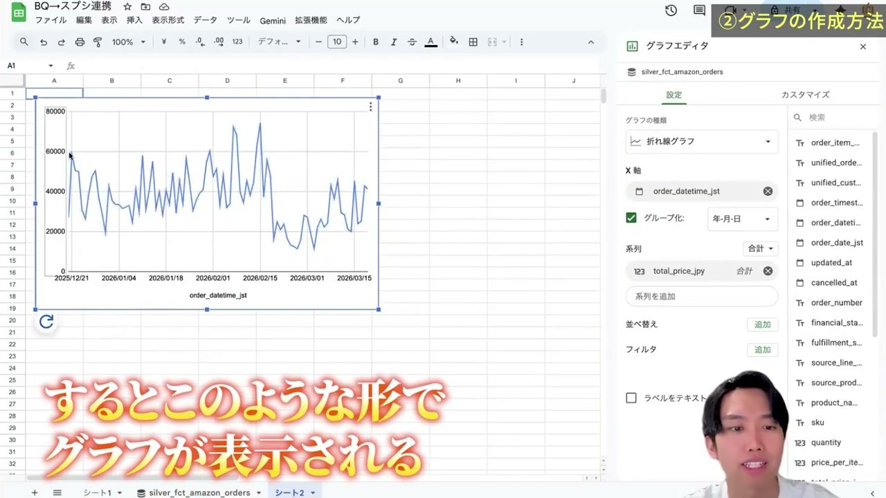 注文日を日単位にまとめた売上の折れ線グラフ