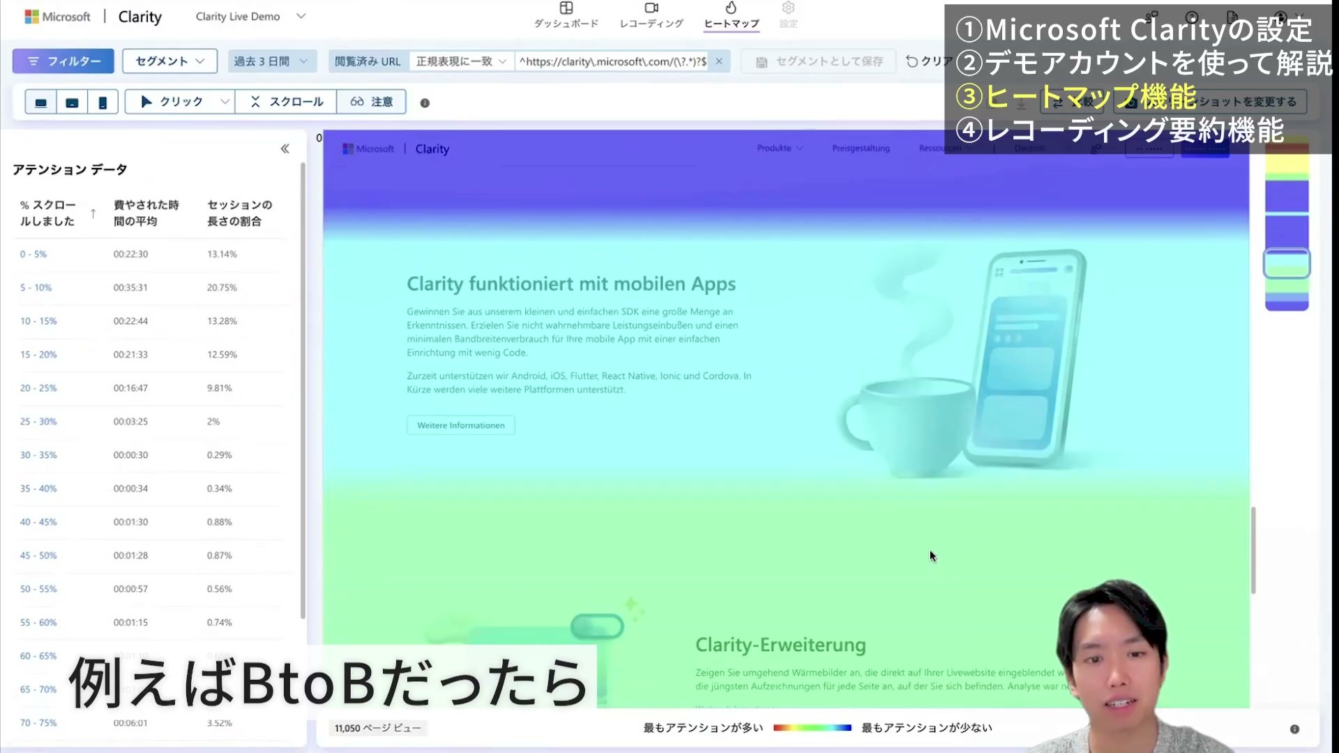 Clarity公式デモのアテンションマップと滞在時間