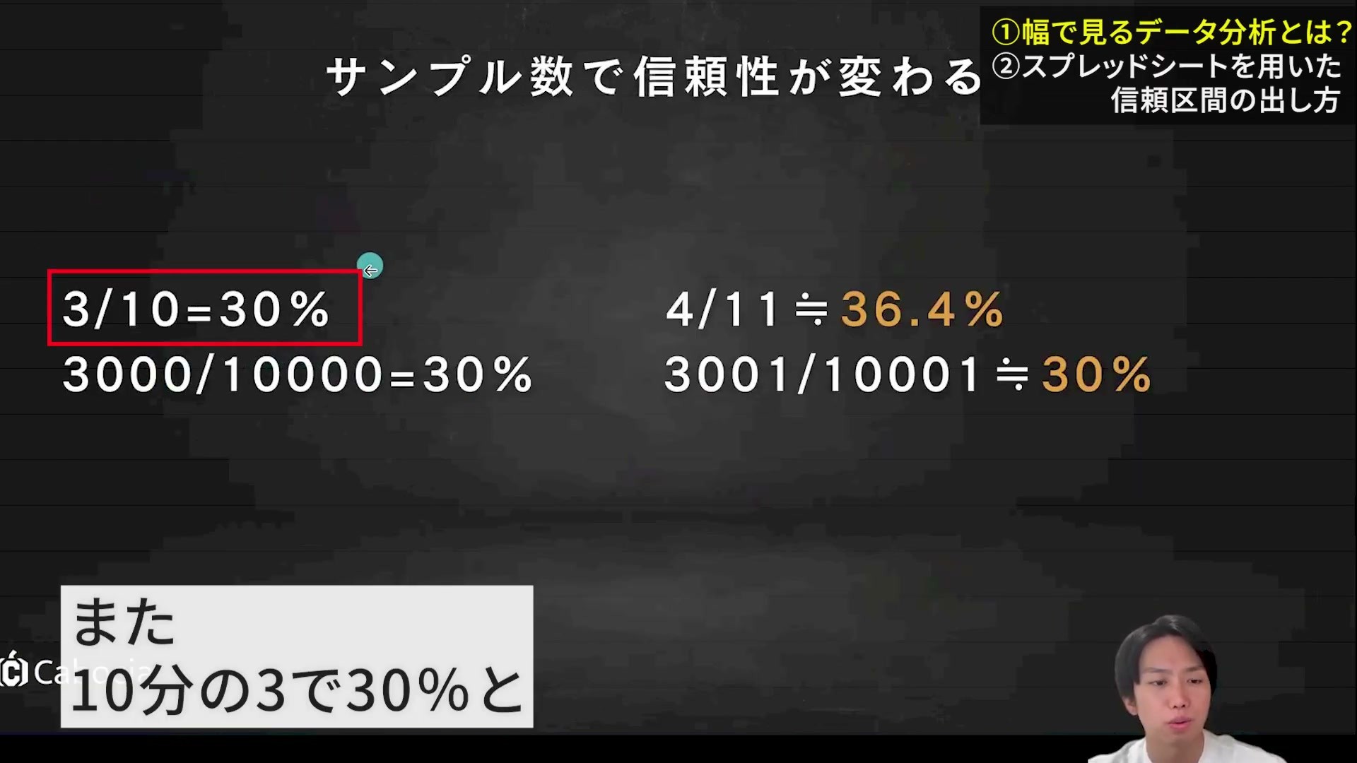 同じ30%でも、3件/10件と3,000件/10,000件では1件増えたときの変化が異なる