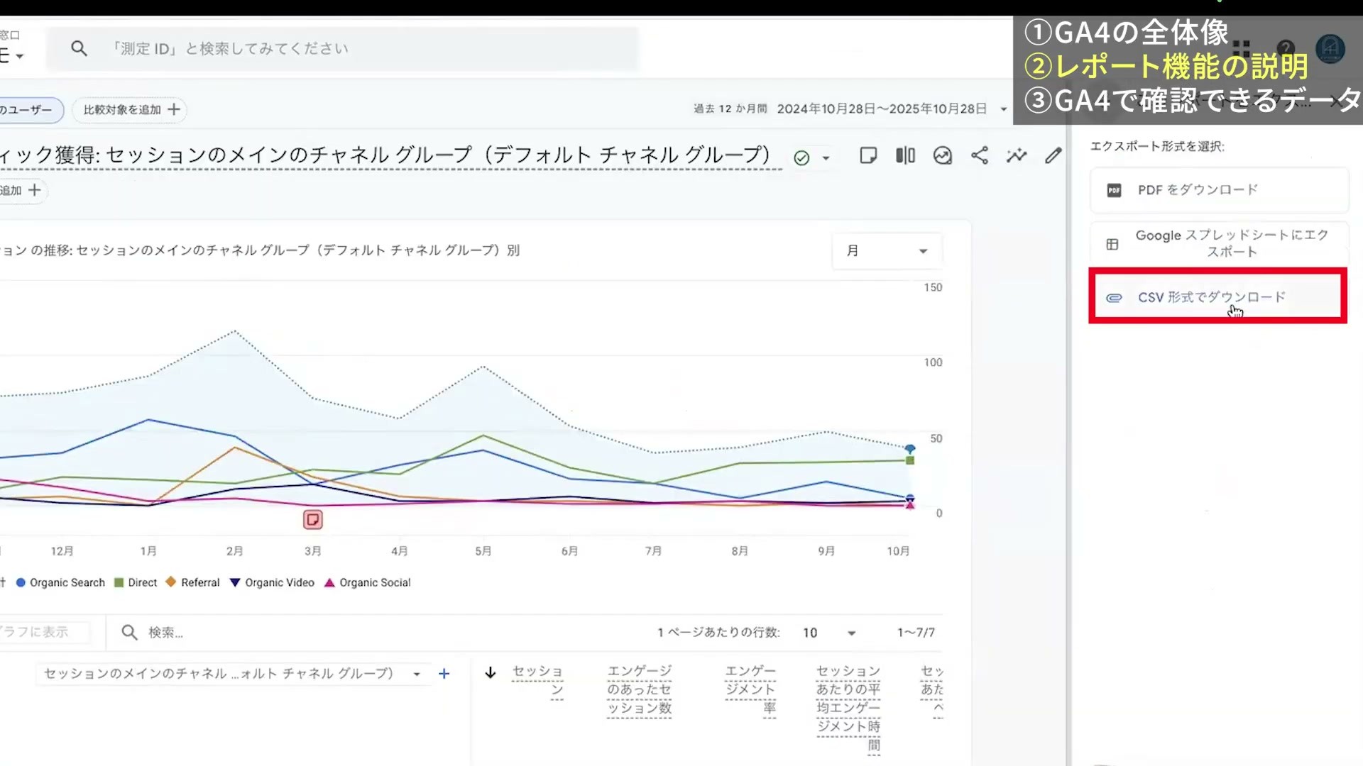 GA4の共有メニューでGoogleスプレッドシートへのエクスポートなどを選べる画面