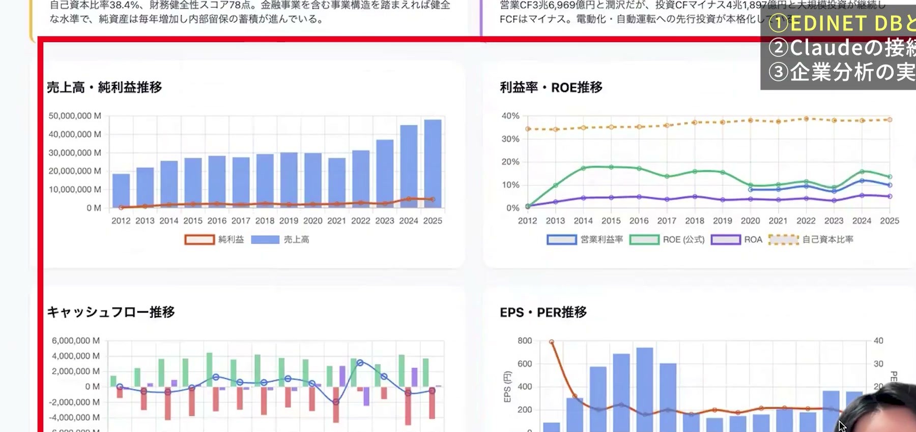 EDINET DBの企業詳細に売上・利益率・キャッシュフローのグラフが表示された画面