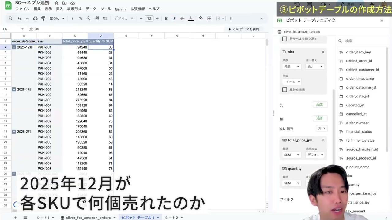 月別・SKU別に売上と数量を合計したピボットテーブル