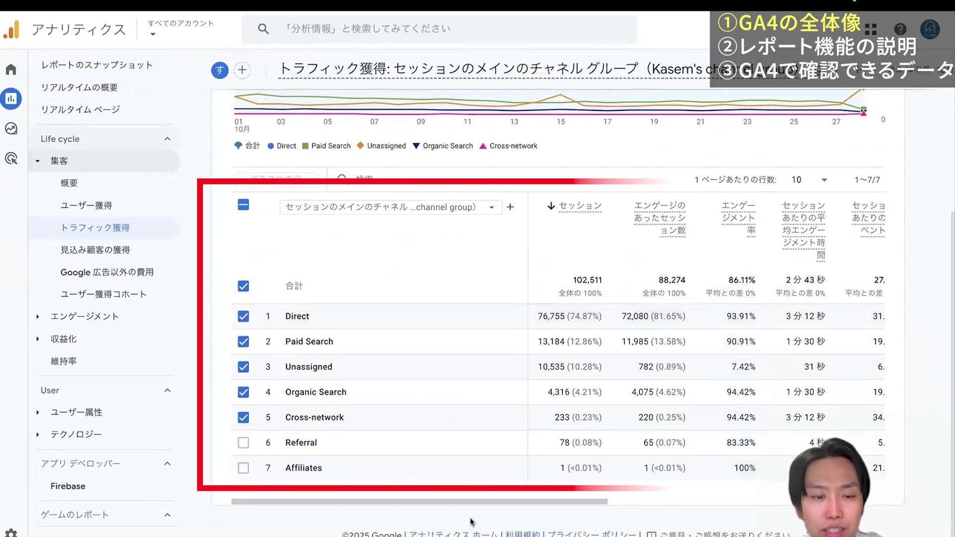 GA4のトラフィック獲得レポートで、グラフの下にチャネル別の表が表示された画面