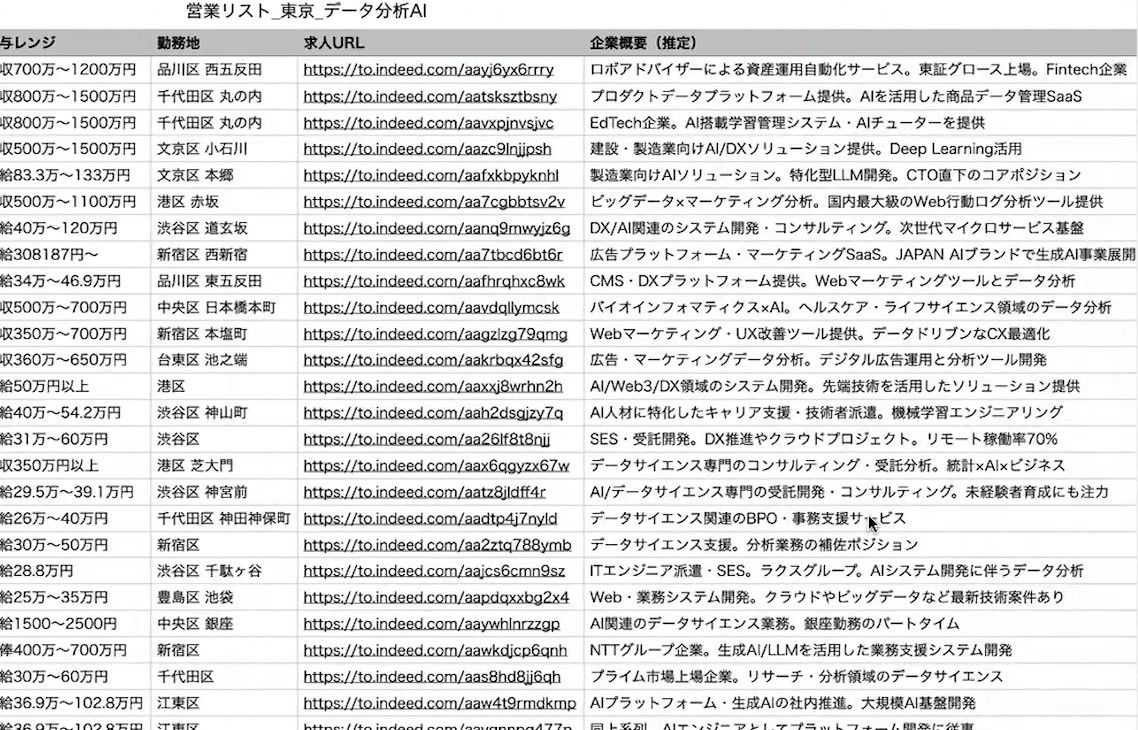 出力されたCSVの給与レンジ・勤務地・求人URL・企業概要の列