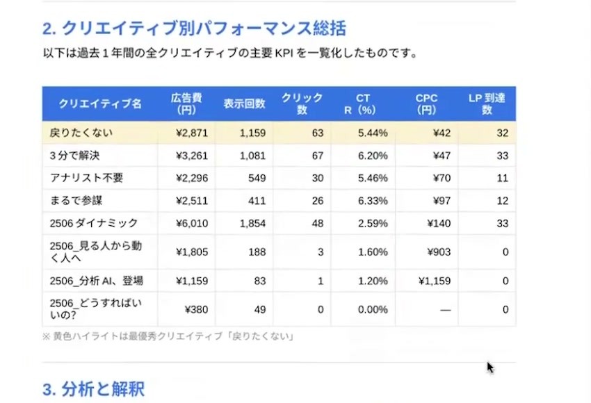 Claudeが作成した8本のクリエイティブの比較表