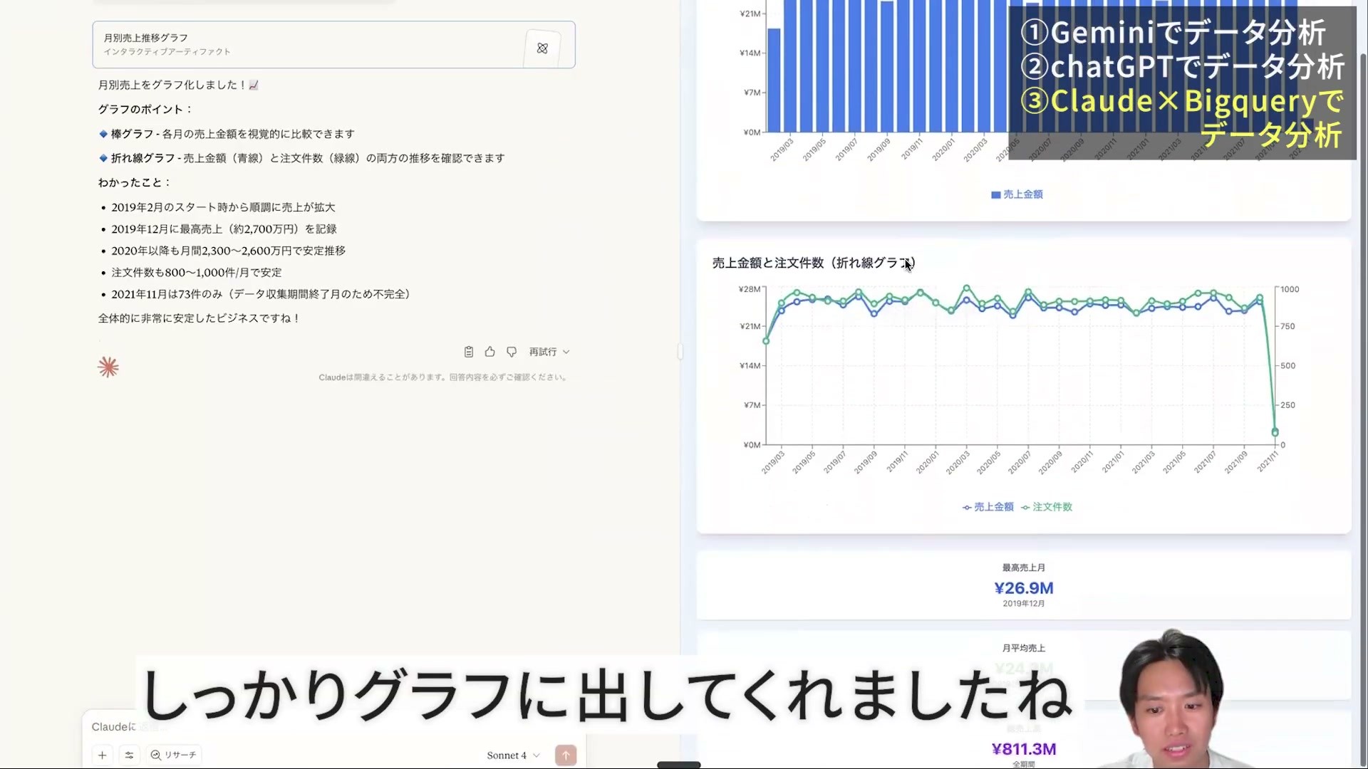 Claudeが月別売上の棒グラフと売上・注文件数の推移を作成した画面