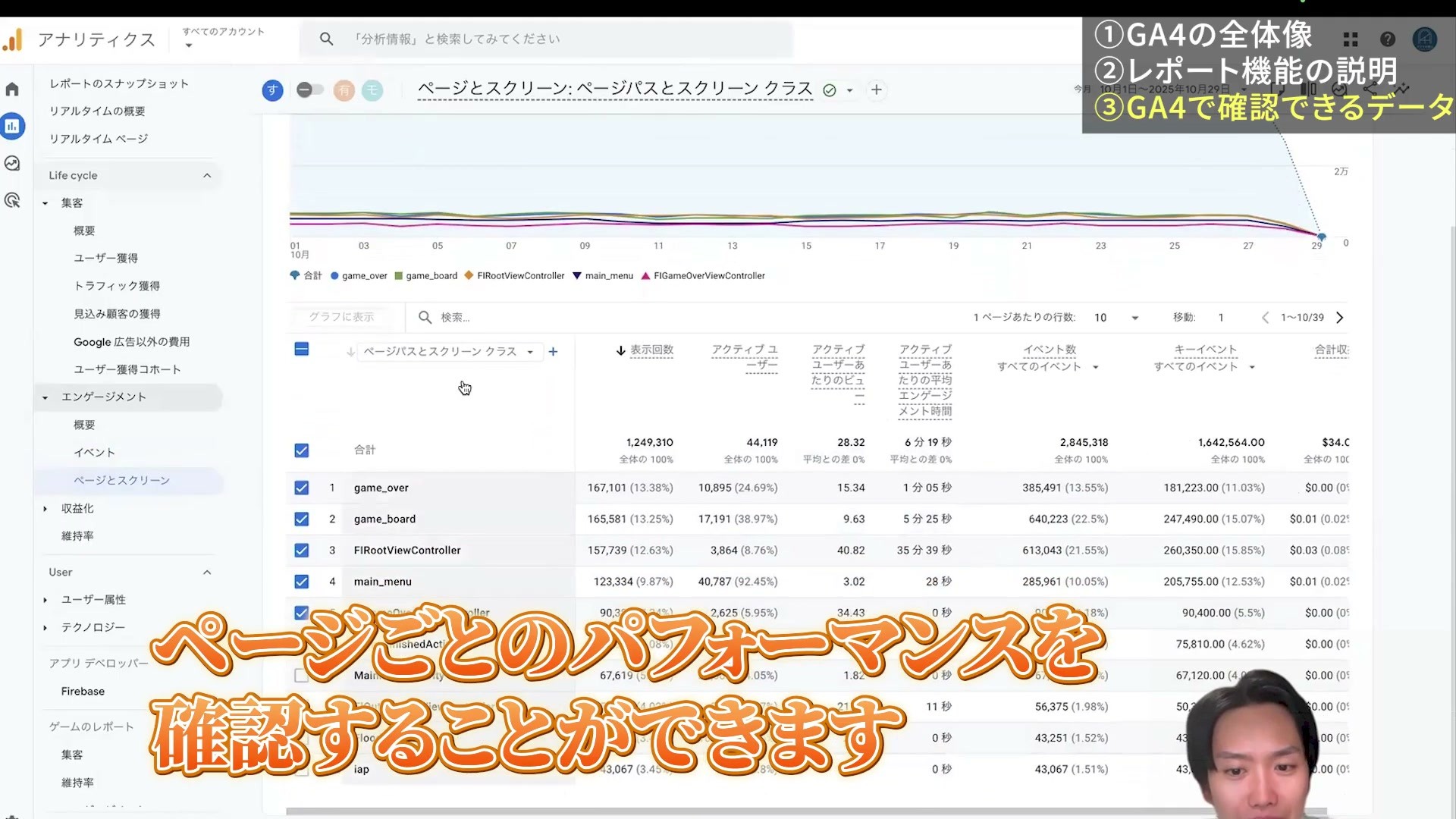 GA4のページとスクリーンレポートで、ページ別の表示回数などを比較する画面