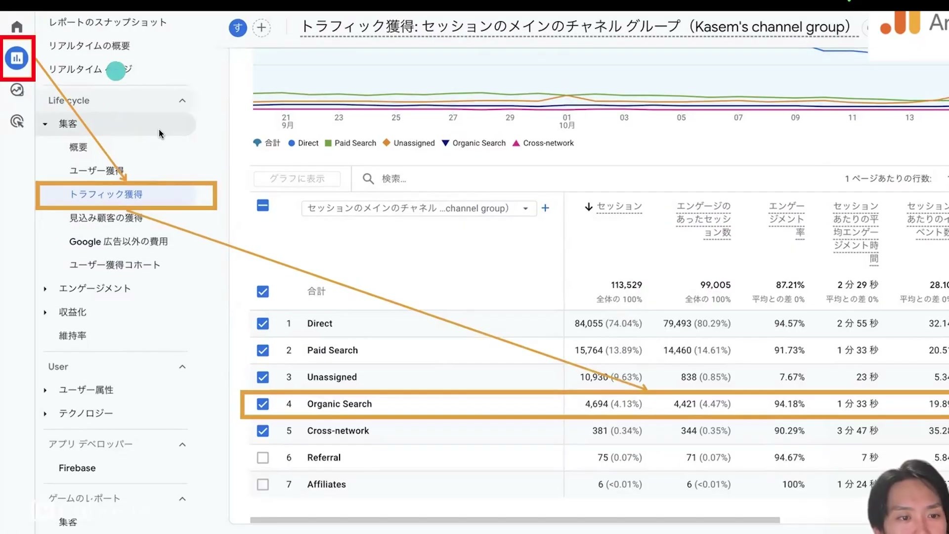 GA4の集客からトラフィック獲得レポートを開いた画面