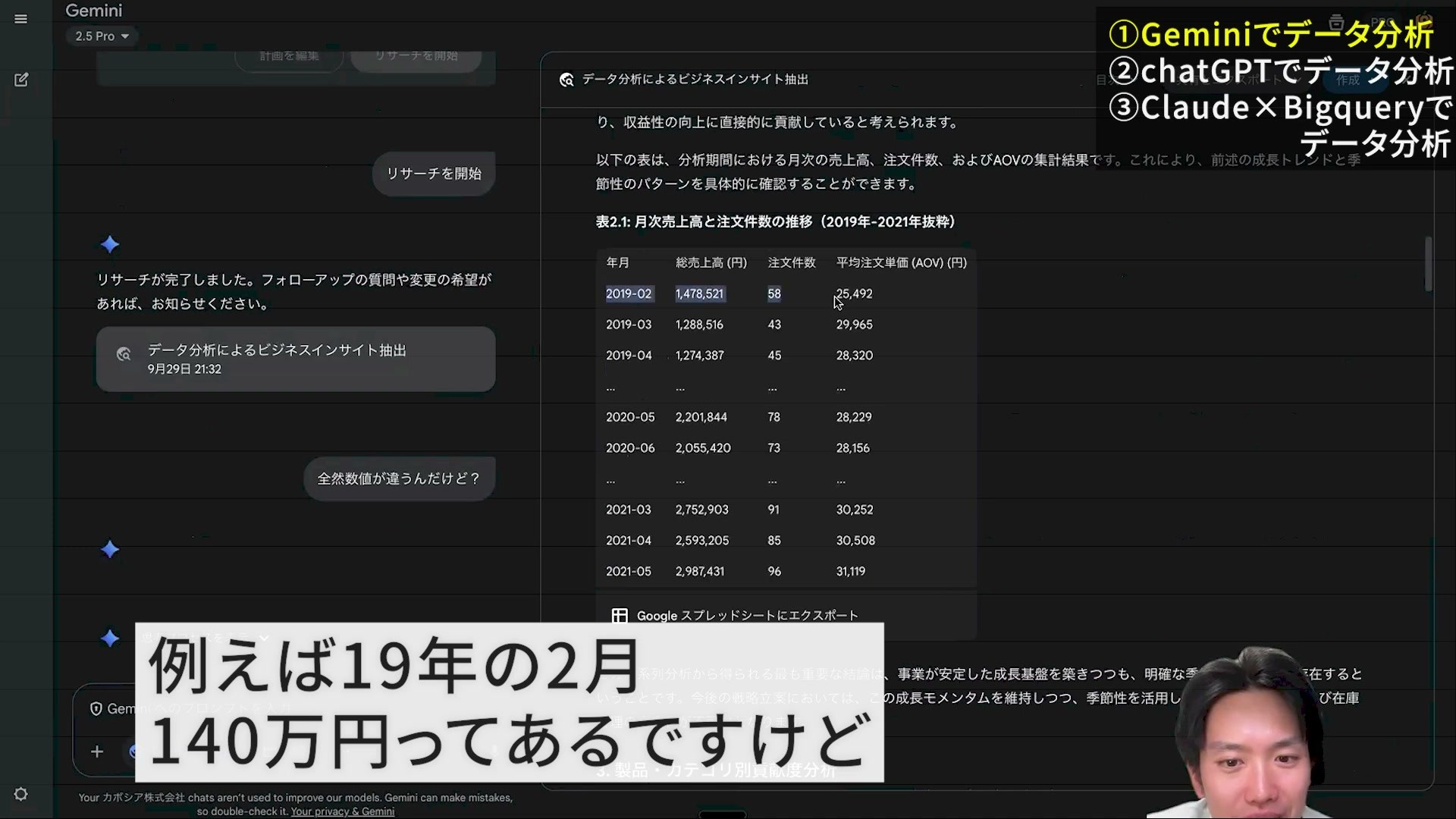 Geminiの月別売上表に2019年2月1,478,521円と表示された画面