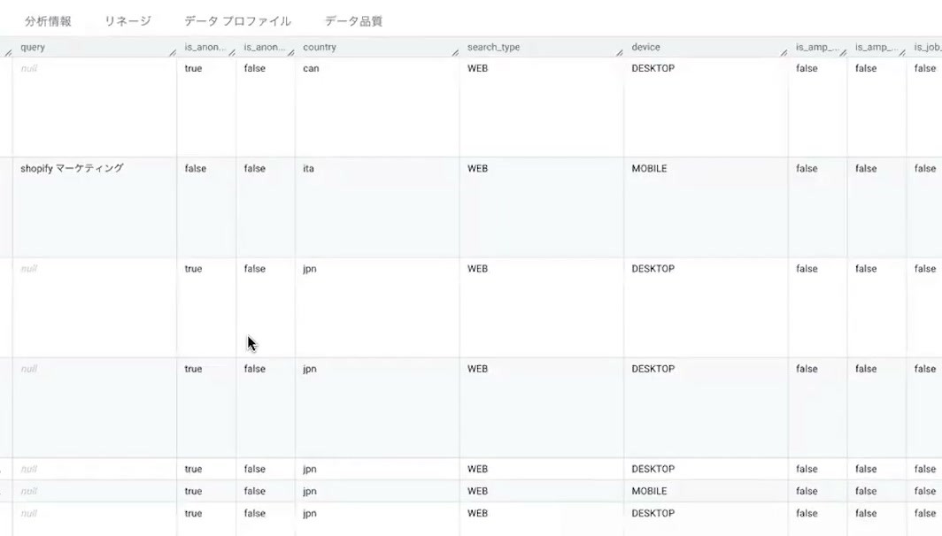 BigQueryのプレビューに保存された検索語・国・検索タイプ・デバイスの列
