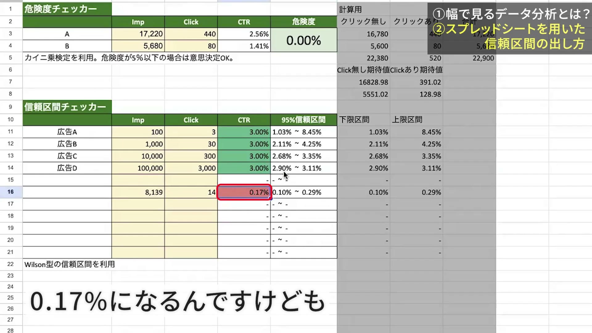 配布シートに表示回数8,139とクリック数14を入れた実演