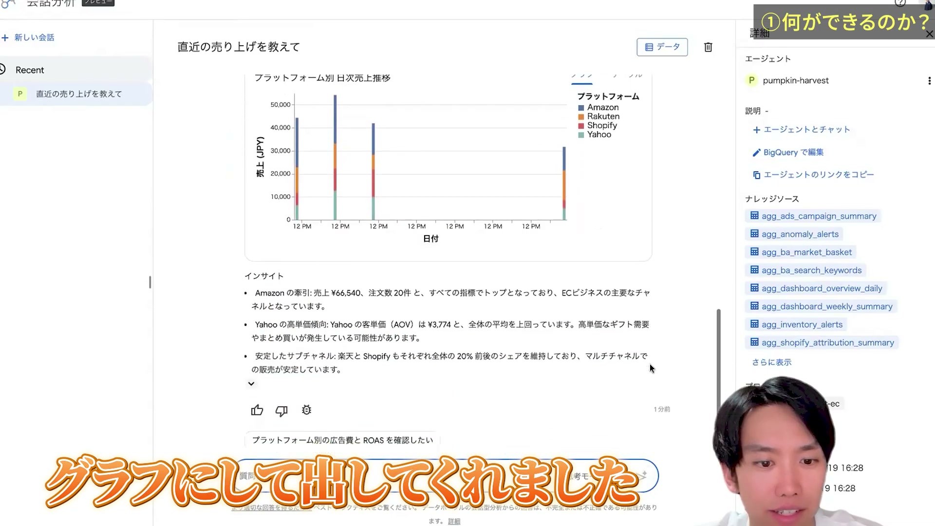 プラットフォーム別の売上を質問し、売上の棒グラフが返った画面