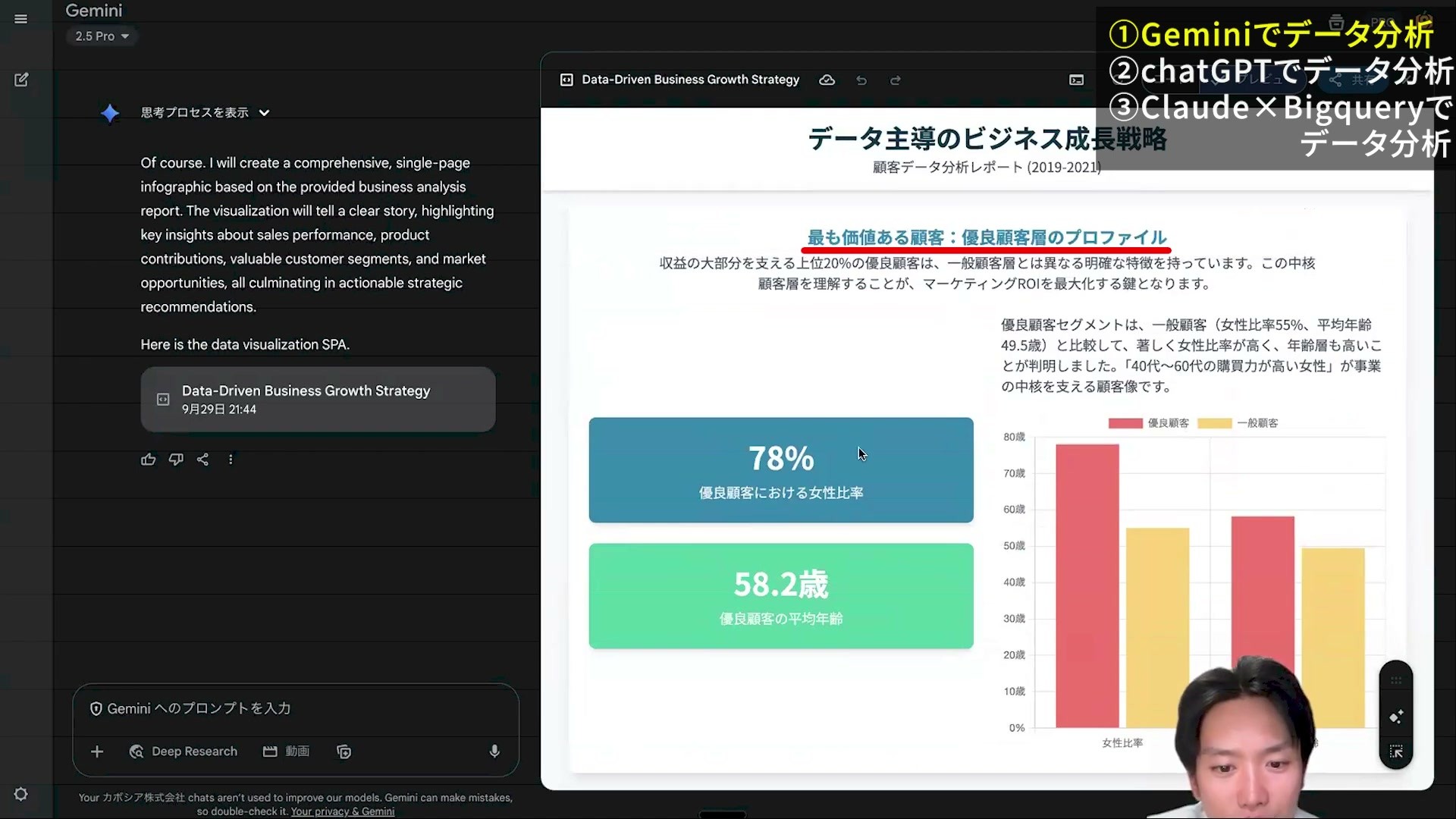Geminiがレポートをインフォグラフィックにした画面