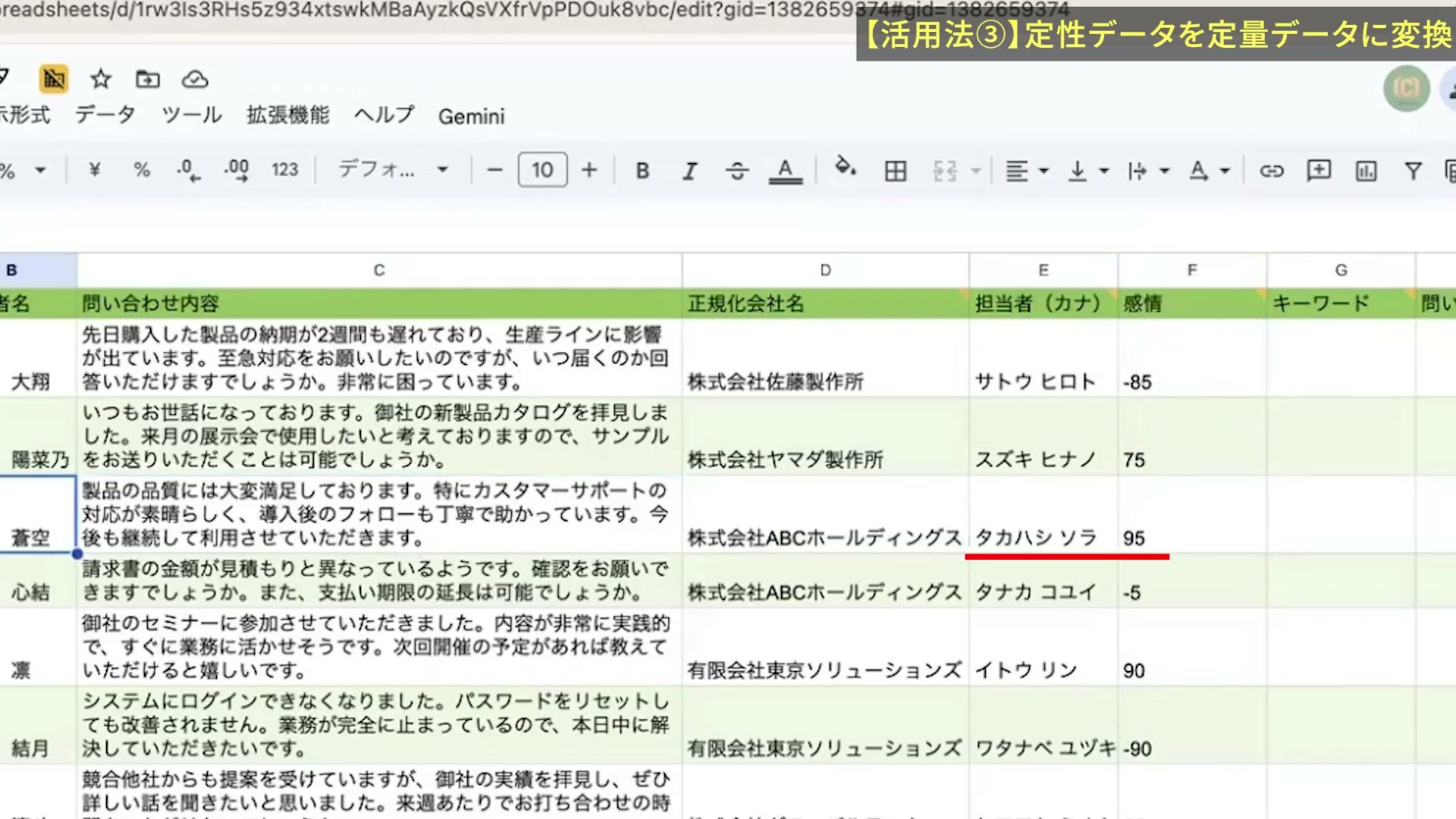 問い合わせの感情を数値にした実演でマイナス85や95が表示されている