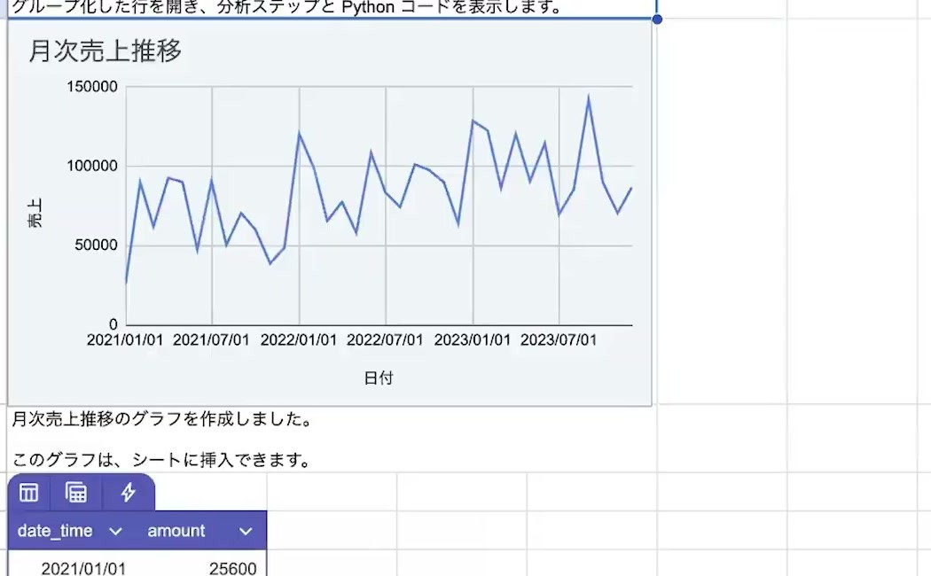 シートに挿入された月次売上推移のグラフと集計データ