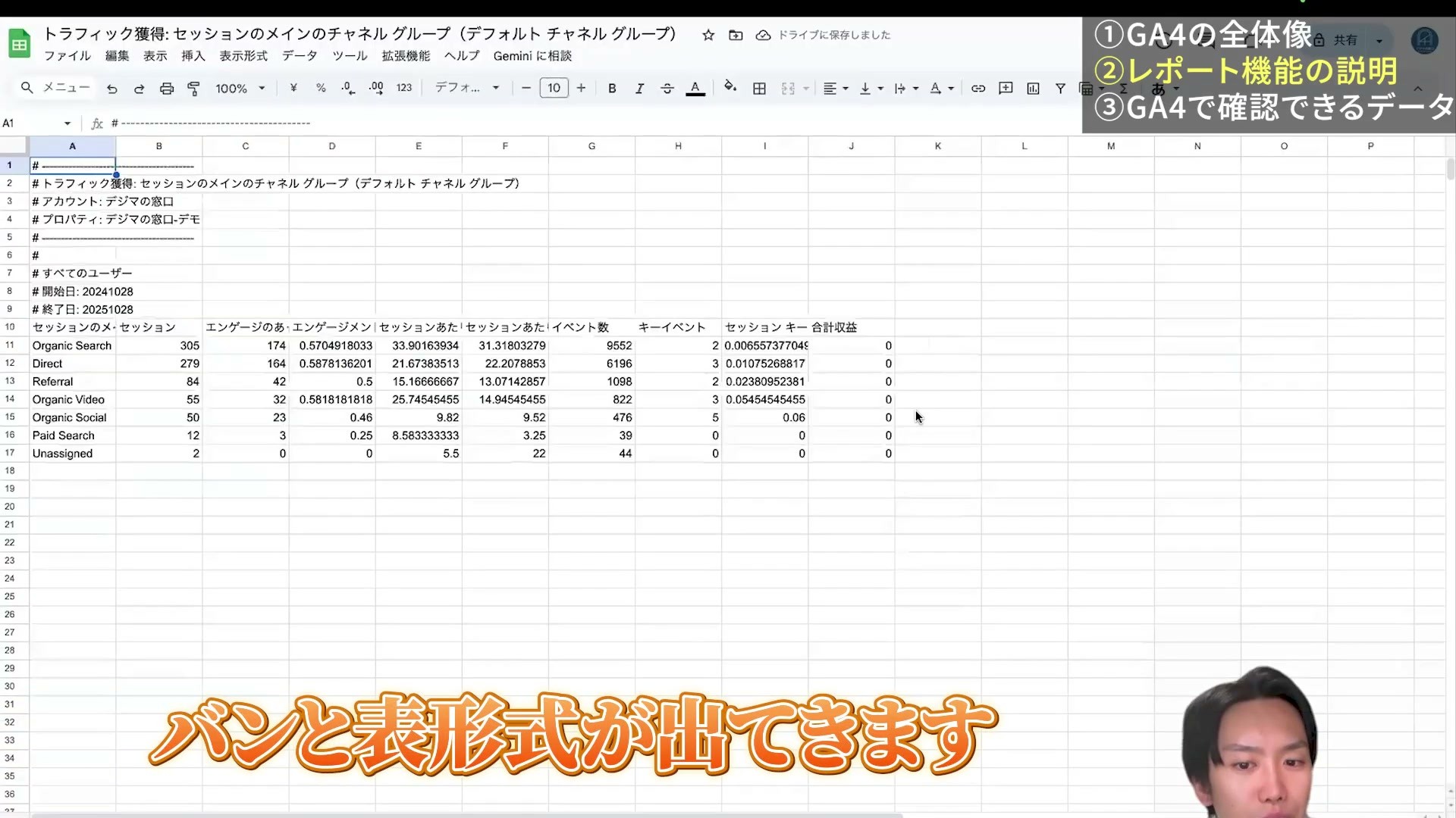 GA4から出力したチャネル別レポートがGoogleスプレッドシートに表示された画面