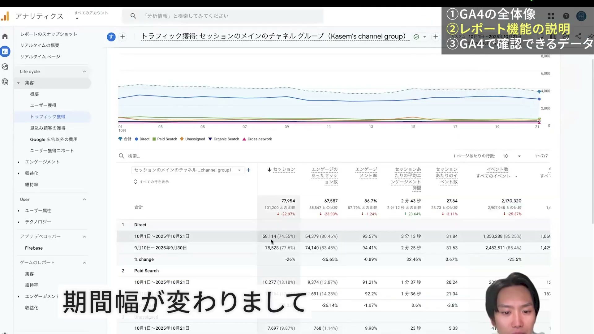 期間比較を適用し、チャネルごとの数値と増減が表示されたGA4の表