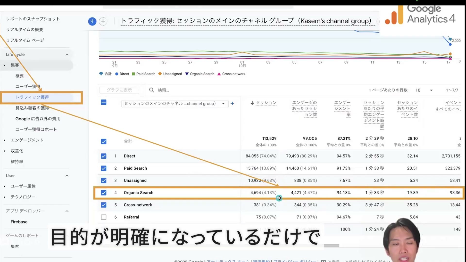 GA4のOrganic Search行とセッション列を強調した画面
