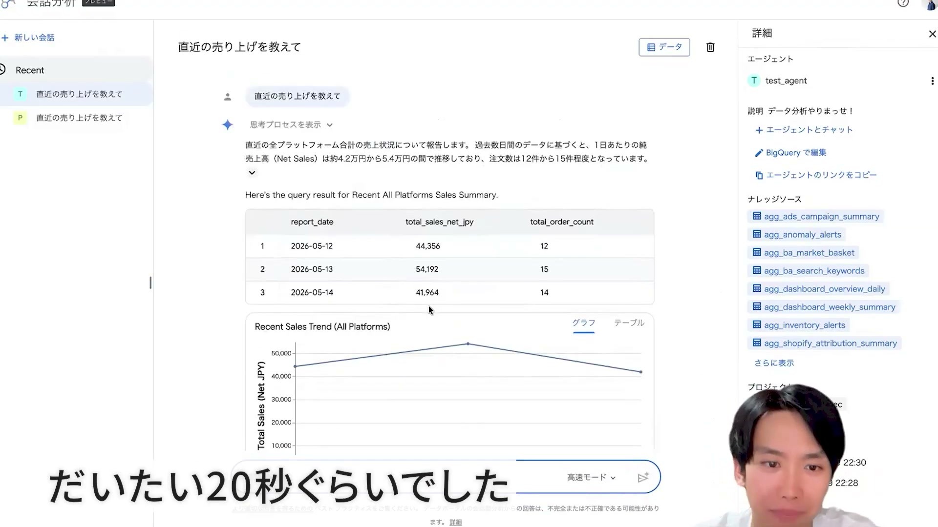日別の売上と注文数の表、売上推移のグラフが返った画面