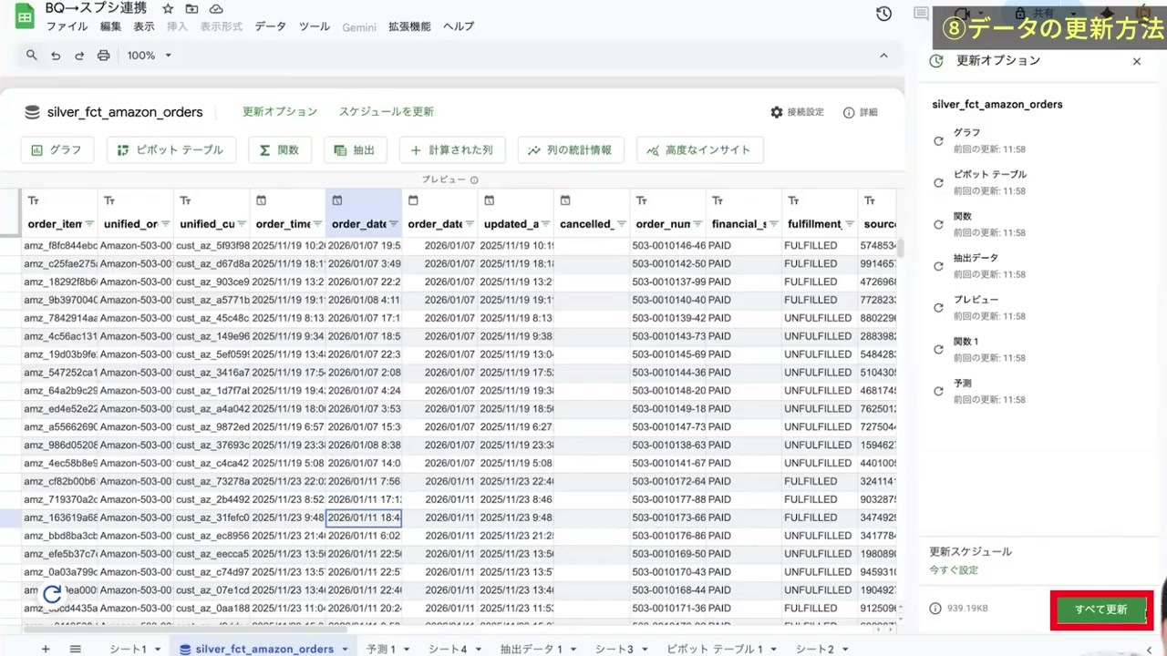 表やグラフをまとめて更新する「すべて更新」