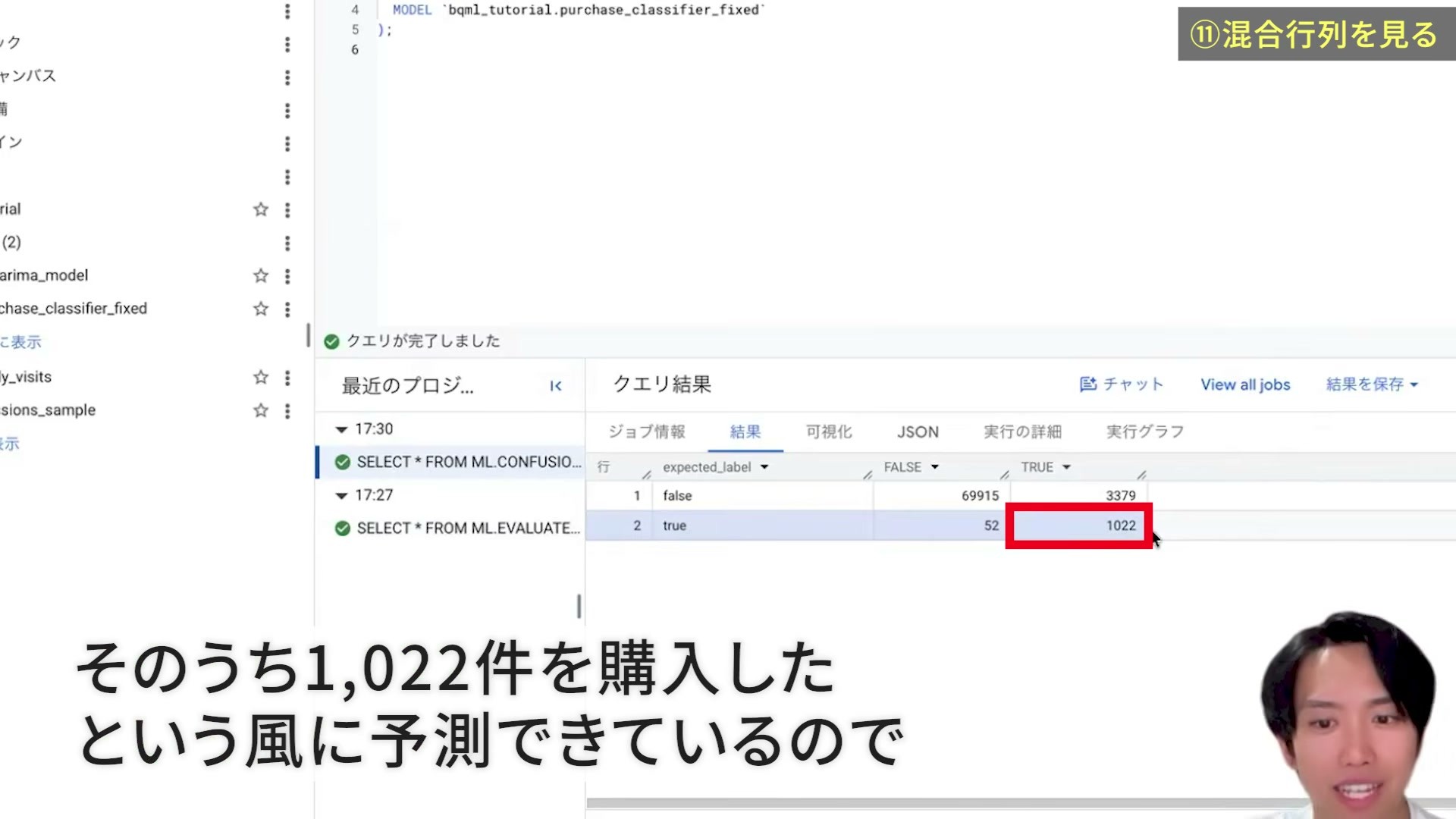 実際の購入1074件と予測結果の混同行列