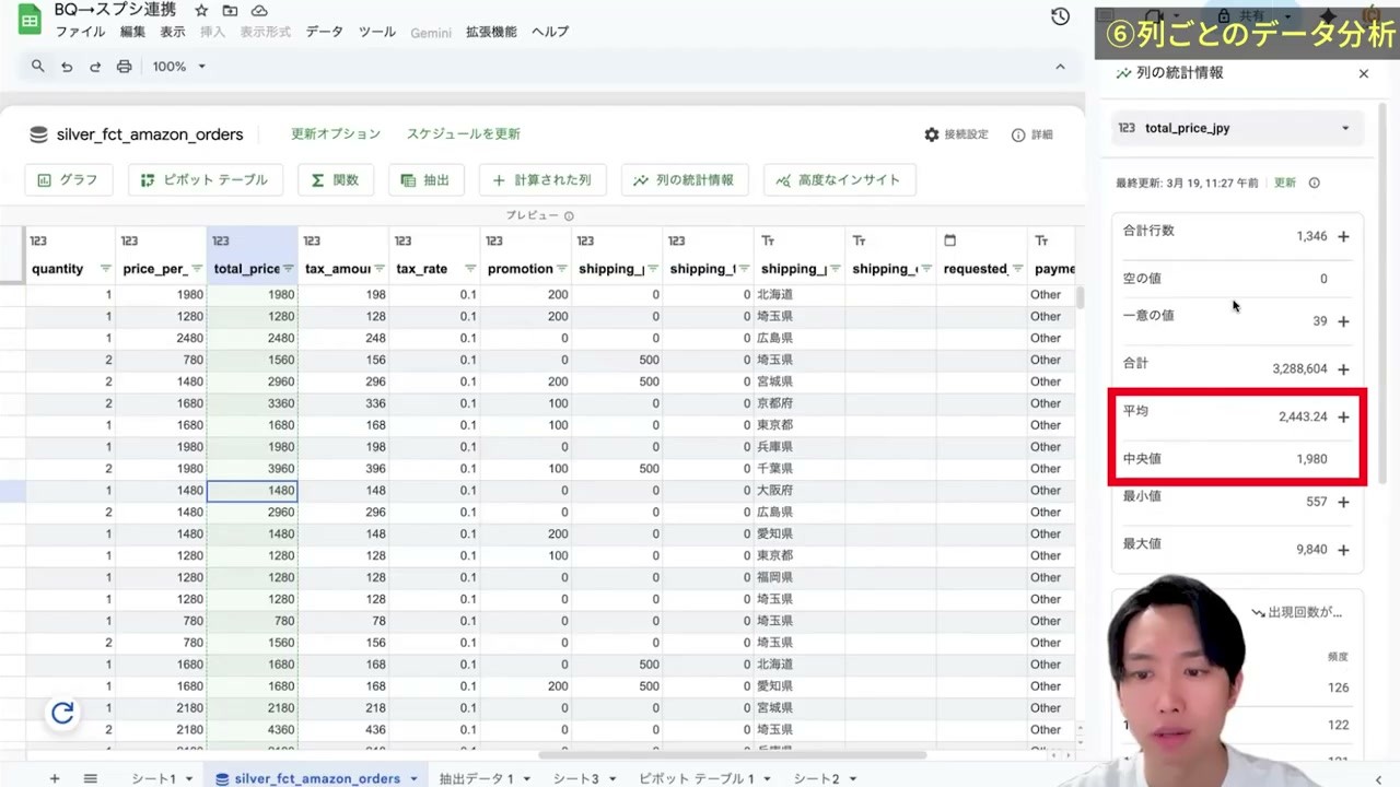 売上列の平均・中央値・合計・最小値・最大値を表示した統計情報