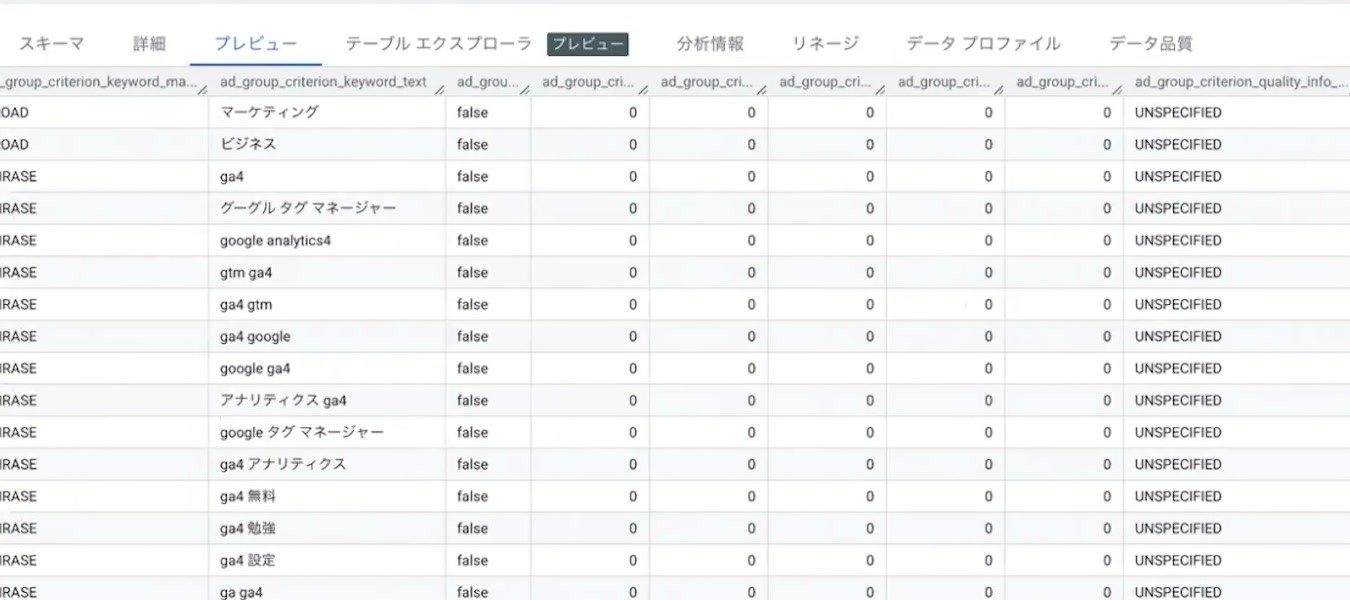 BigQueryに転送されたキーワードテーブルのプレビュー
