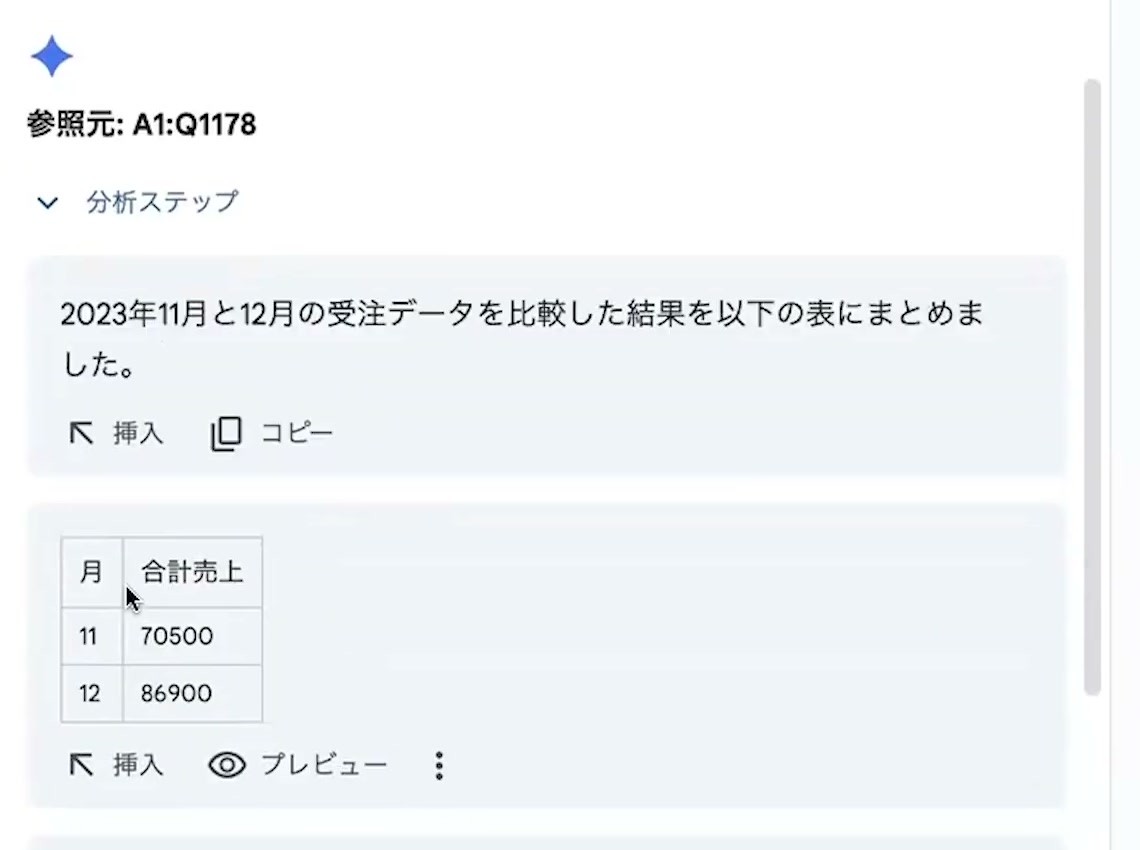 2023年11月と12月の売上を70500円、86900円と表示した比較表