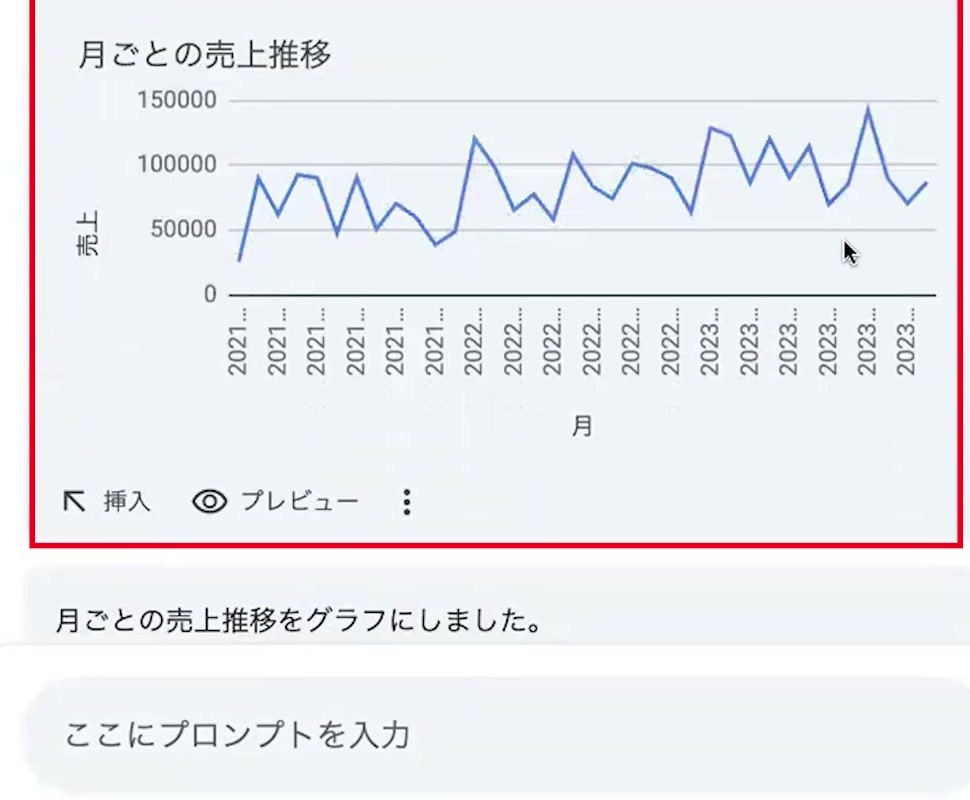 Geminiが月ごとの売上推移を折れ線グラフにした画面